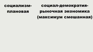 Главные отличия социал-демократии от социализма