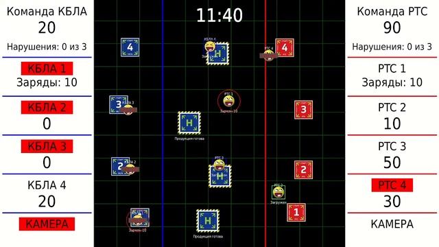 Зарница. Игры 01.06.2022 г. смотреть онлайн