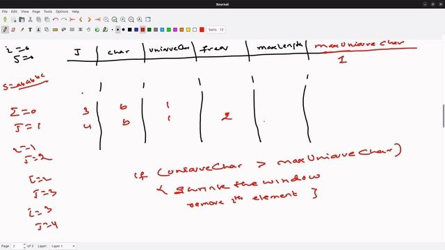 Longest Substring with At Least K Repeating Characters | Sliding Window Technique | HashMap | Java