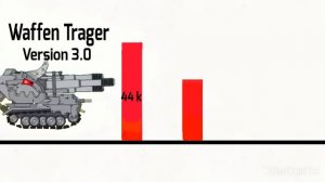 All Parts Evolution of tanks   Home Animations 1