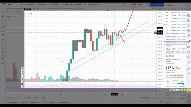 Прогноз эфириум, стреляем вверх? Анализ ethereum