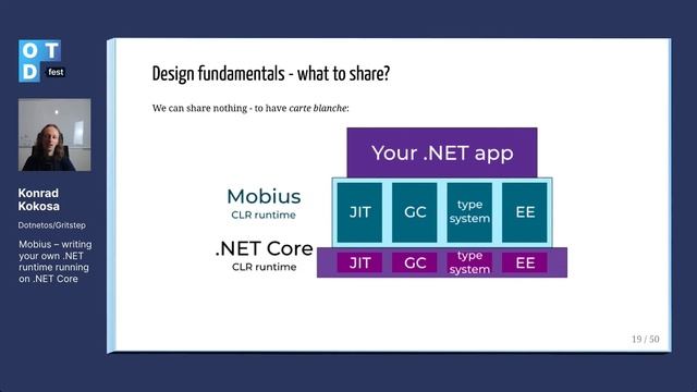 Konrad Kokosa. Mobius — создание собственной среды выполнения .NET, работающей на .NET Core смотреть онлайн