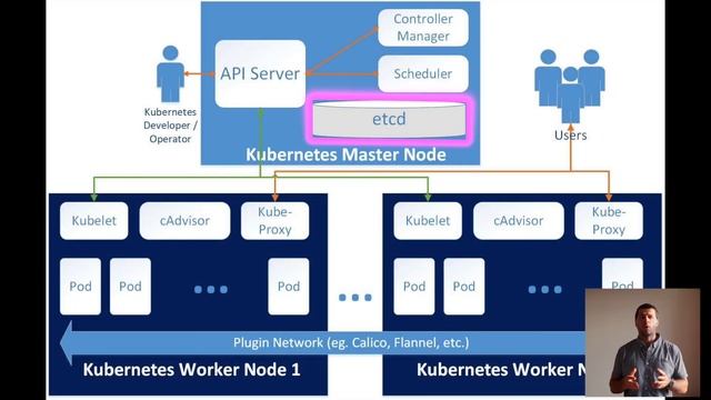 Kubernetes 7 Facts - №6 will surprise you! (2019) смотреть онлайн