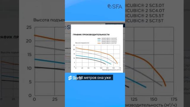 Инновационные технологии насосов SFA смотреть онлайн