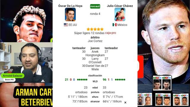 EN VIVO: Lo de Benavídez a Canelo YA ES BULLYING, Le tapa las salidas смотреть онлайн