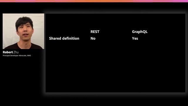 AWS re:Invent 2020: Introduction to GraphQL смотреть онлайн