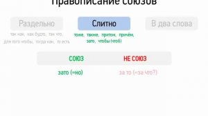 Правописание союзов (7 класс, видеоурок-презентация)