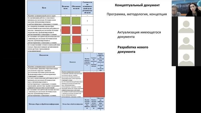 Деятельность муниципального организатора. Аудит подтверждающих документов по направлениям Оценки.
