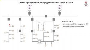 Схемы пригородных сетей 6-10 кВ