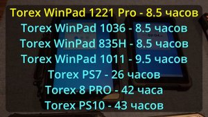 TOREX WINPAD 1221 PRO