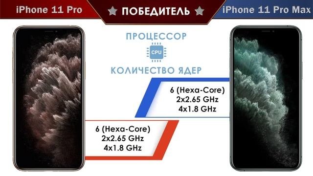 IPhone 11 Pro VS IPhone 11 Pro Max: характеристики