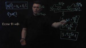 Второй урок по физике. Равноускоренное прямолинейное движение.
