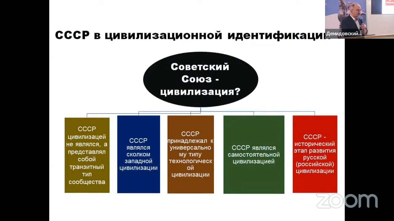 Конференция «Советский Союз как государство-цивилизация» – 2 часть