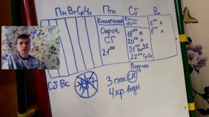 Чистка ПЕЧЕНИ и Желчного от камней по Морицу