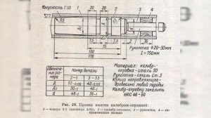 120-мм МИНОМЕТ обр.1938г. возможные неисправности и методы их устранения (текущий ремонт)