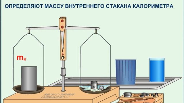 Измерение удельной теплоемкости вещества