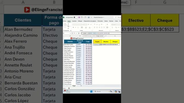 Cómo presentar datos de forma gráfica y sencilla en Excel.