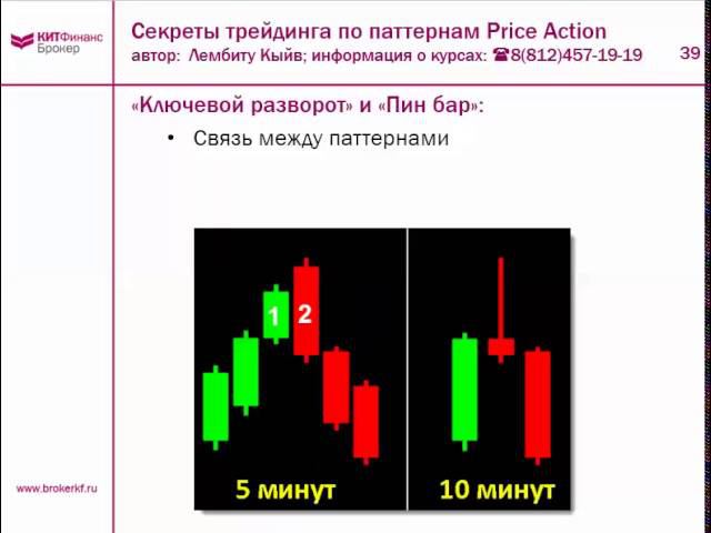 Секреты трейдинга по паттернам Price Action и VSA. Часть 1