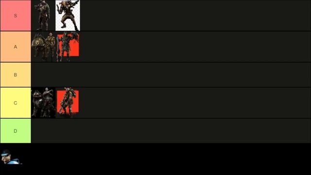 The Evolve Stage 2 Trapper Tier List! смотреть онлайн
