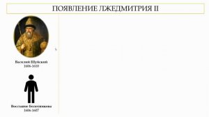 История России. 7 класс. Шуйский. Болотников. Лжедмитрий II