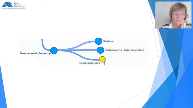 «Альт Классы, доступные профессии в интернете» Новостная встреча смотреть онлайн