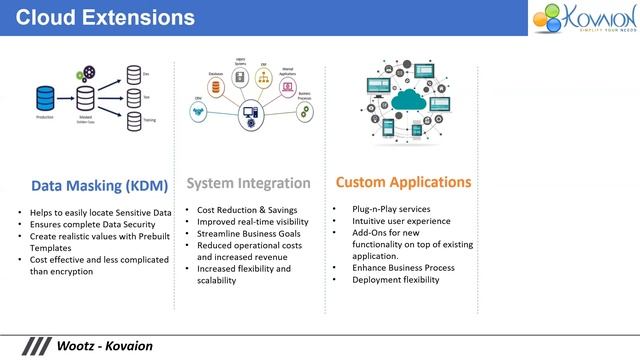 Transform Your Oracle Digital Ecosystem смотреть онлайн
