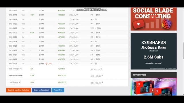 КУЛИНАРИЯ Любовь Ким Доход с Ютуб канала. Сколько зарабатывает  на Youtube КУЛИНАРИЯ Любовь Ким