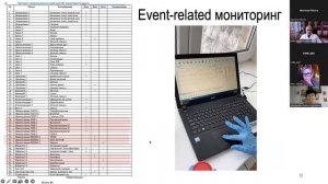 Адъювантные фармакологические компоненты модуляции реабилитации