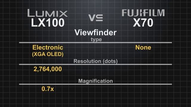 Panasonic lumix LX100 vs FujiFilm X70 смотреть онлайн