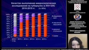 Бактериоскопическая диагностика туберкулёза