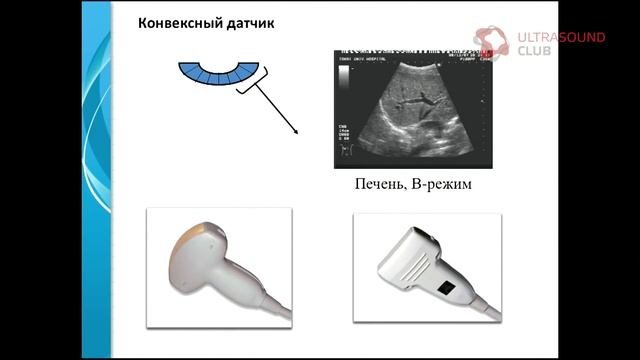 Основы физики диагностического ультразвука.  Режимы визуализации, технологии, приборы - Часть 1
