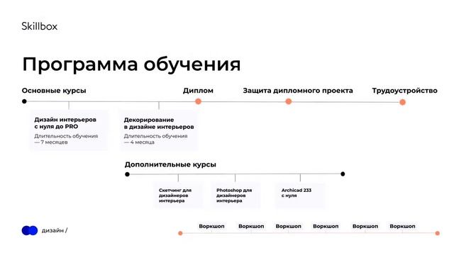 Как стать декоратором. Интенсив по дизайну