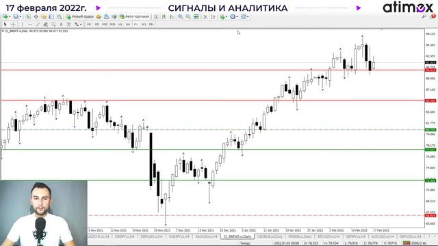 ФРС не будет спешить с ужесточением. EUR. GBP. BRENT. Золото