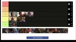 Рейтинг лидеров в игре Дюна Империя/ Dune Imperium Leaders tier list