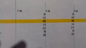 Таблица расчета количества светодиодов и освещения для аквариума