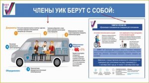 Проведение голосования вне помещения для голосования  Работа с сейф пакетами  Обеспечение сохранн