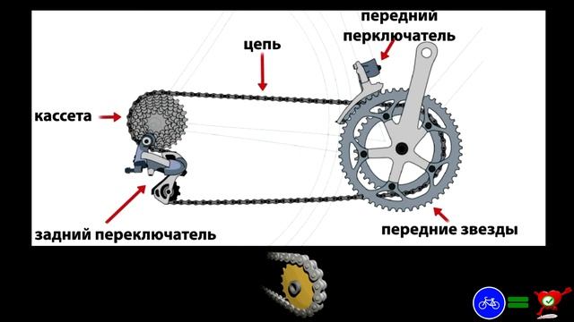 Как правильно установить скоростной механизм на велосипед