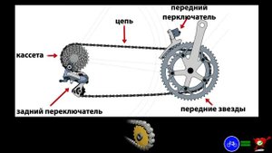Зачем смазывать цепь велосипеда