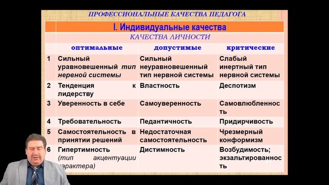 Сахаров Василий Александрович Педагог и его профессиональная деятельность 3.mp4