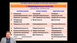 Сахаров Василий Александрович Педагог и его профессиональная деятельность 3.mp4