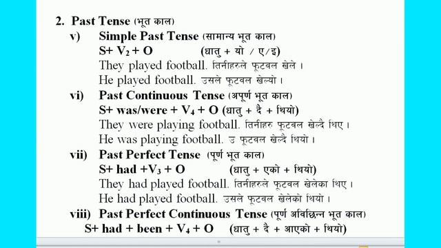 Tense Overview: Present, Past & Future || Structures & Examples of each branch with Nepali meaning