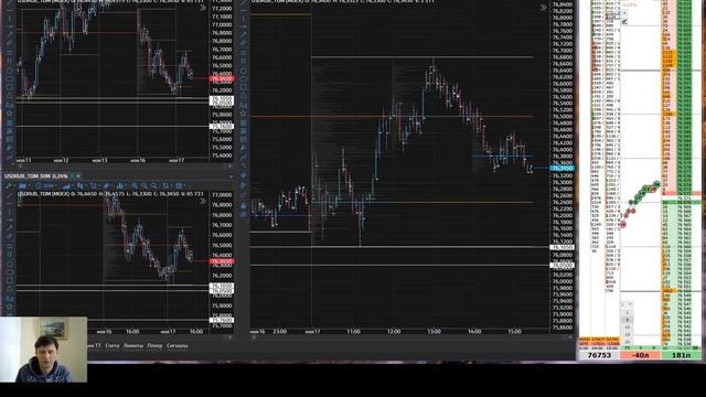Торговля по горизонтальным объёмам  Внутридневная торговля