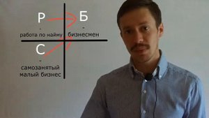 Роберт Кийосаки. Квадрат Денежного Потока. Грамотный Инвестор. Плюсы Бизнеса И Инвестирования.