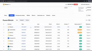 Где искать информацию криптовалюты? Обзор CoinMarketCap