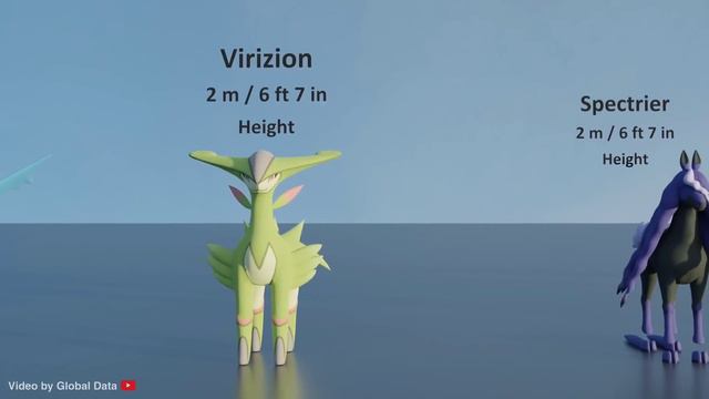 Legendary Pokemon Size comparison 3D 100 Pokemon