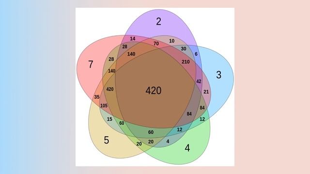 Python Exercises #15 -  Mathematical skills. Tasks for Beginners.