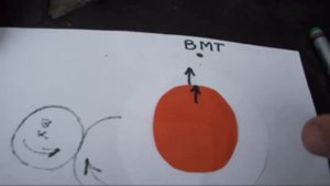 как сделать момент впрыска (зажигание) на МТЗ раньше или позднее