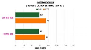 RX 590 8GB vs GTX 1070 8GB - R5 3600 - Gaming Comparisions