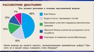 §1 "Социальные нормы и правила общественной жизни", Обществознание 7 класс