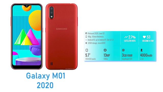 Samsung Galaxy M Series Evolution 2019 - 2021 смотреть онлайн
